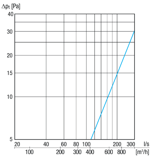 KW-FL 25/2E IM0023546.PNG Fortluft-Wandstutzen, DN 250, Farbe Edelstahl gebürstet