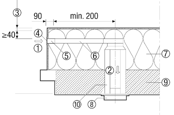 ALD 125 LE IM0023151.PNG Laibungselement ALD 125 LE ist die passende Ergänzung zur Rohbauhülse RH 125. Bestehend aus: 1x Winkelstück mit rundem Anschluss DN 125 1x Flachkanal B/H/L: 225/ 25 / 500 mm, 1x Außengitter aus Edelstahl B/H: 63 / 281 mm